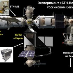 Rozloženie zariadenia experimentu „BTN-Neutron“ na ruskom orbitálnom segmente Medzinárodnej vesmírnej stanice